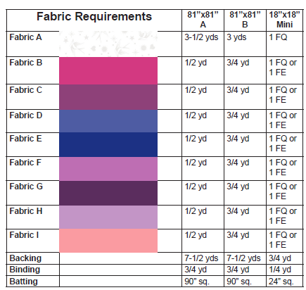 A table with the fabric requirements for each color.