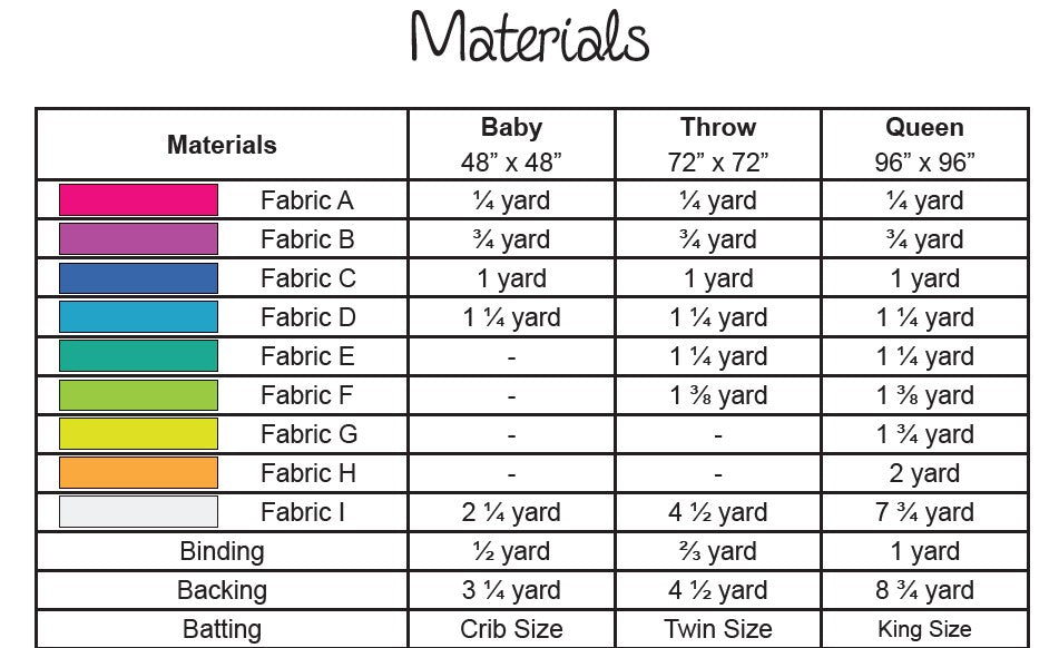 A table with materials for baby and throw.