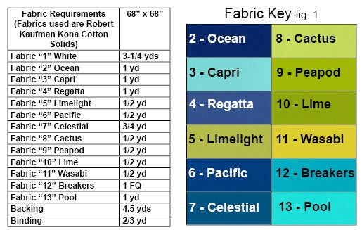 A table with the fabric key and its numbers.