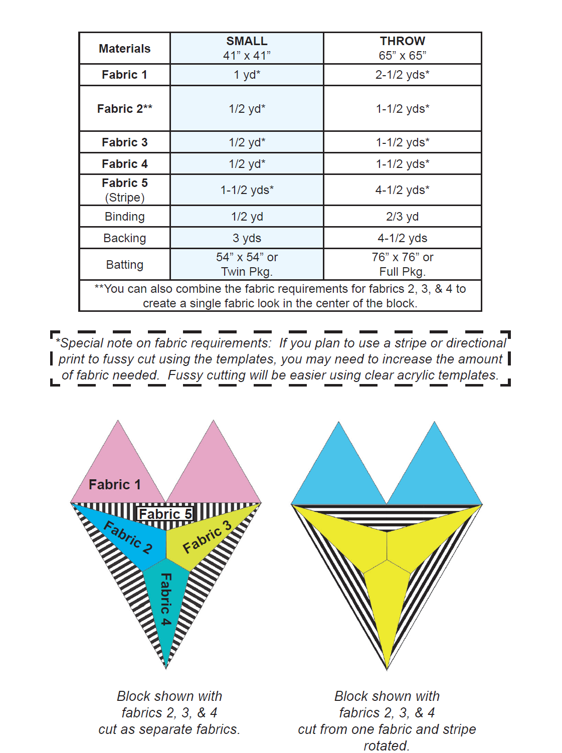 trippy triangles