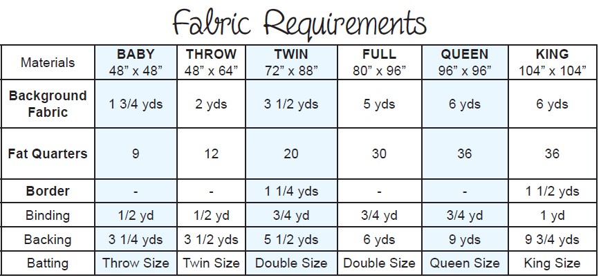 A table with the fabric requirements for throwing and twin size.