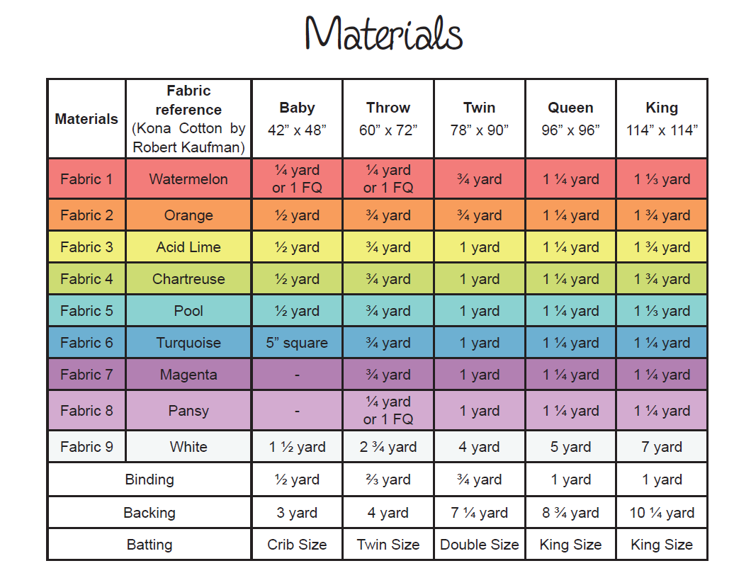A table with the materials for sewing.