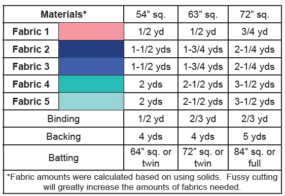 materials