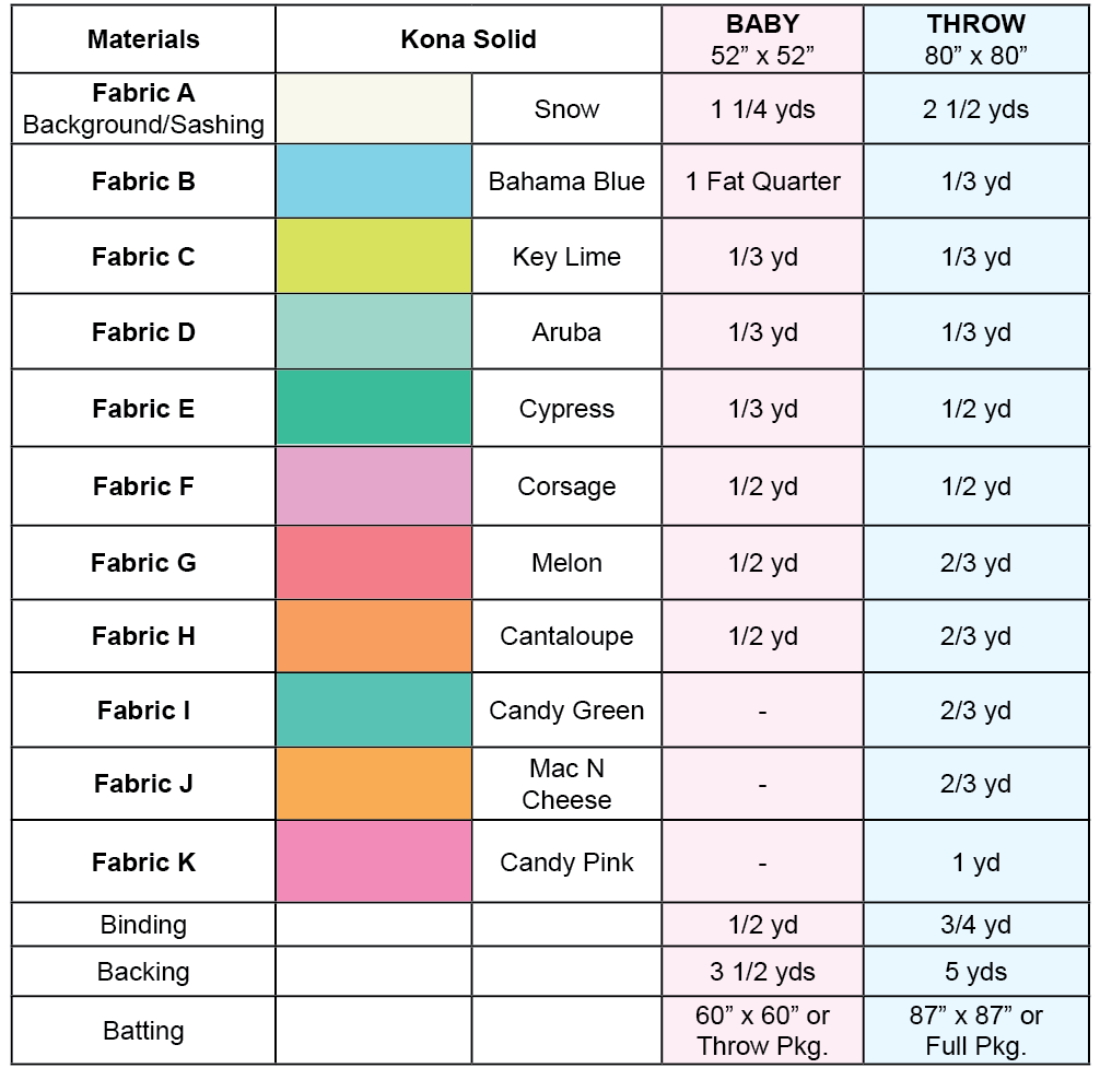 A table with different colors of fabric and their names.