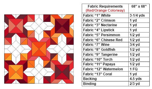 A table with the fabric requirements for this quilt.
