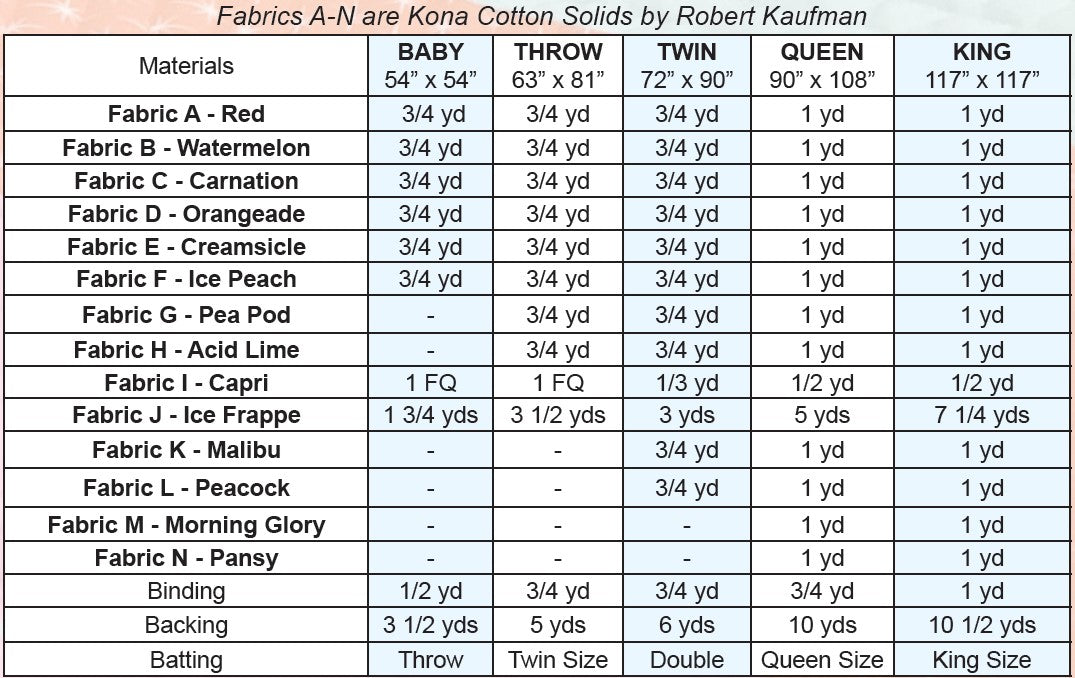 A table with the fabric sizes for baby blankets.