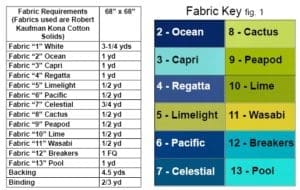 A table with the fabric key and its numbers.