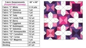 A table with the measurements for a quilt.