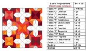 A table with the fabric requirements for this quilt.