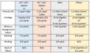 A table with different types of cakes and sizes.