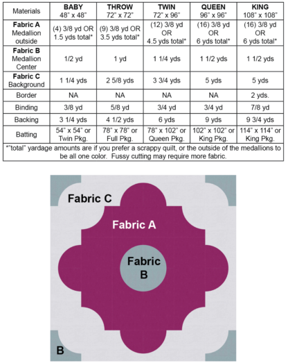 Fabric Requirements