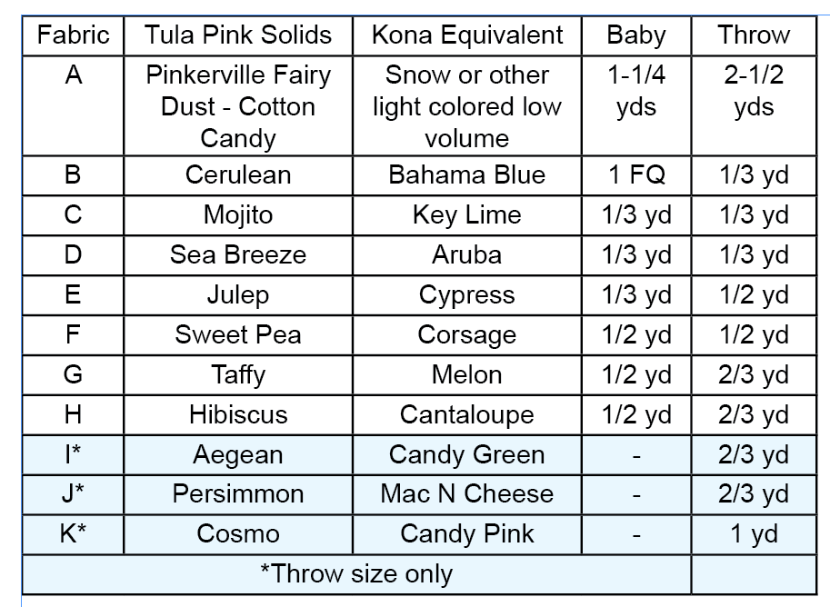 color chart detailing fabric names and amounts