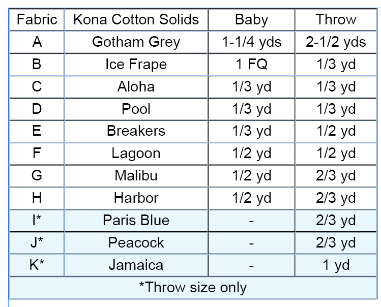 chart detailing blue fabric names and amounts