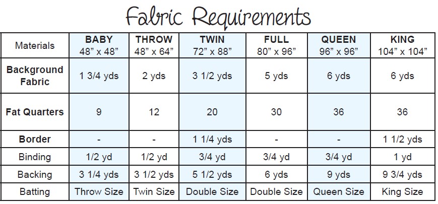 fabric requirements chart