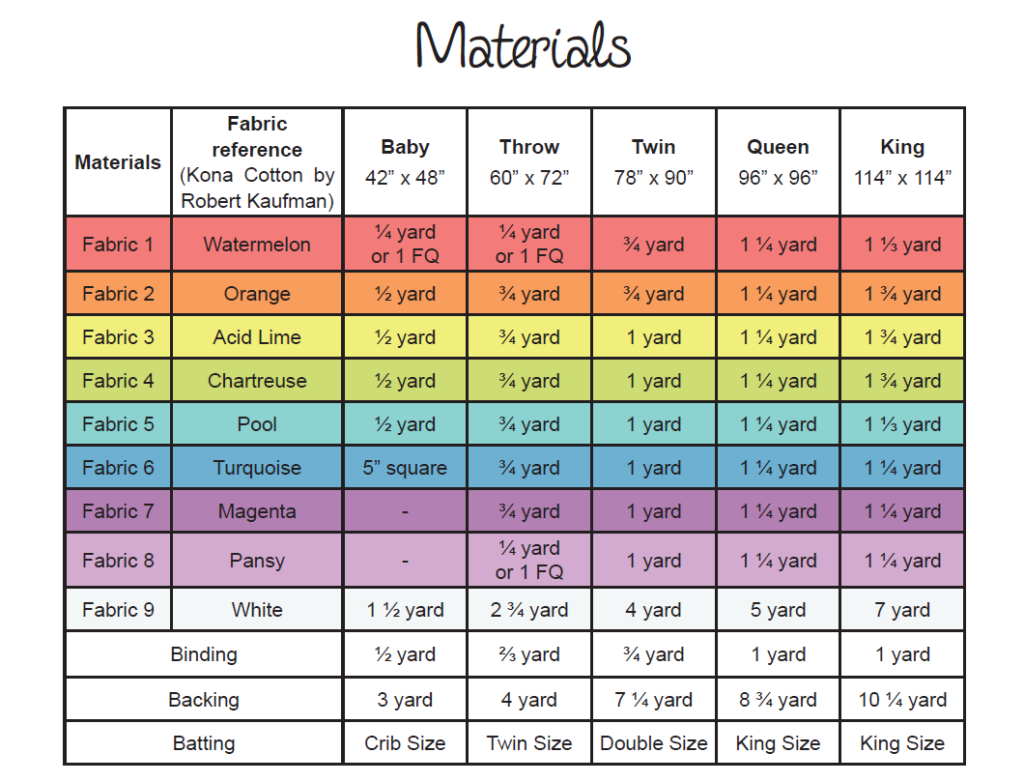 colorful diagram with fabric requirements for the hurricane quilt pattern