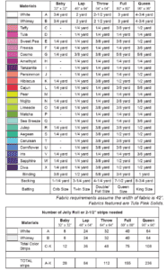 A table with the colors of different fabrics.