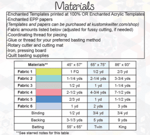 Materials list for Enchanted Acrylic Templates including fabrics, batting, and tools.